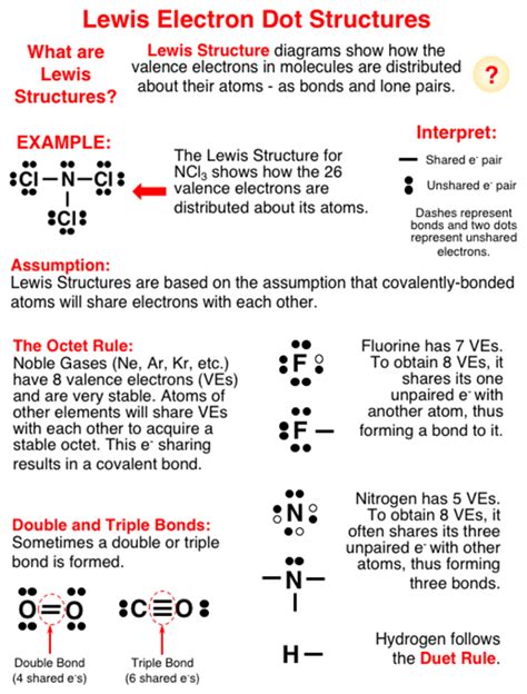 lewis dot structure for k|4.4 Lewis Symbols and Structures – General .